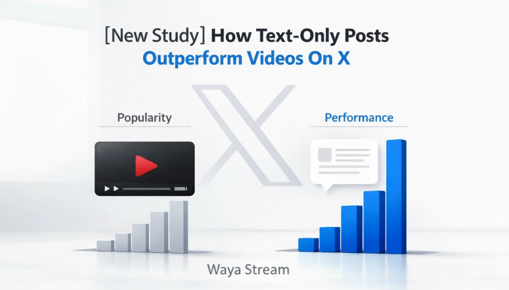 How Text-Only Posts Outperform Videos On X